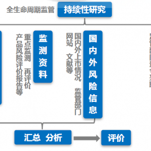 t(y)еL(fng)Uur桷Ҫc(din)